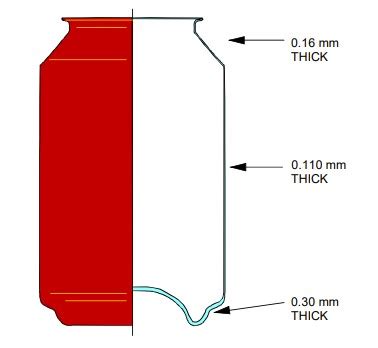 thickness of aluminum can